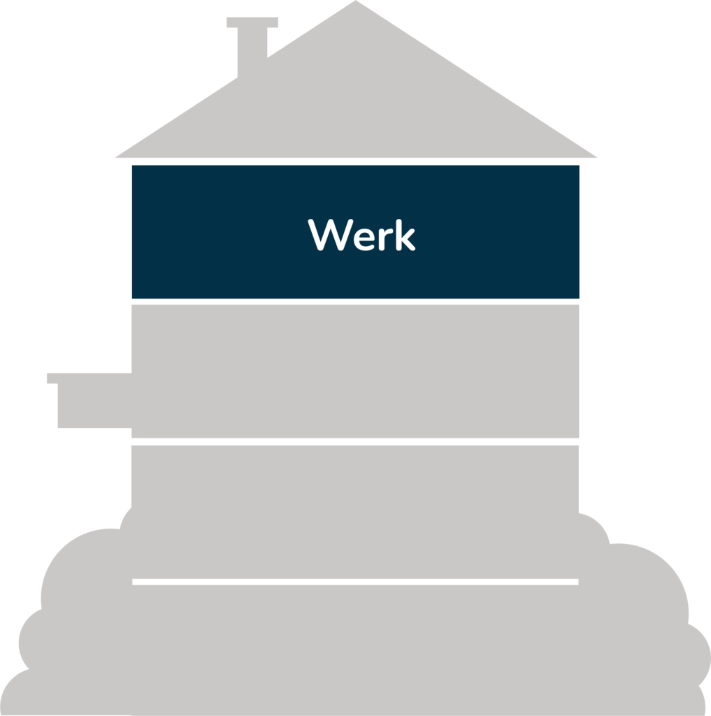 Werk